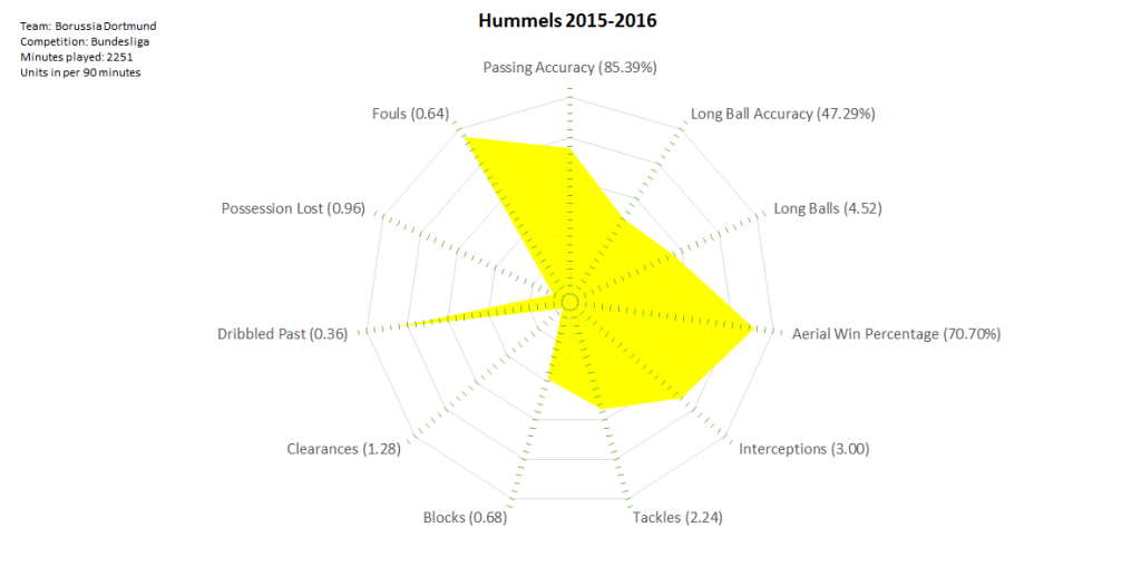 2016-04-29_Hummels_2015-2016-1024x509.png