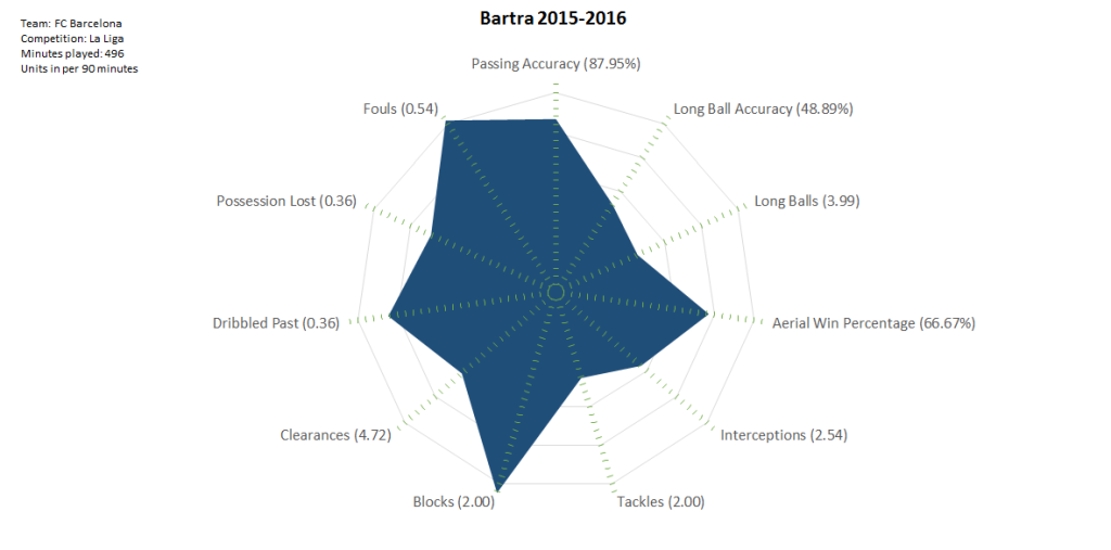 2016-04-29_Bartra_2015-2016-1024x507.png